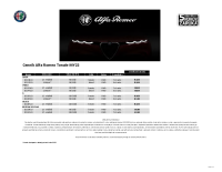 Alfa Romeo Tonale - cennik 2022-0